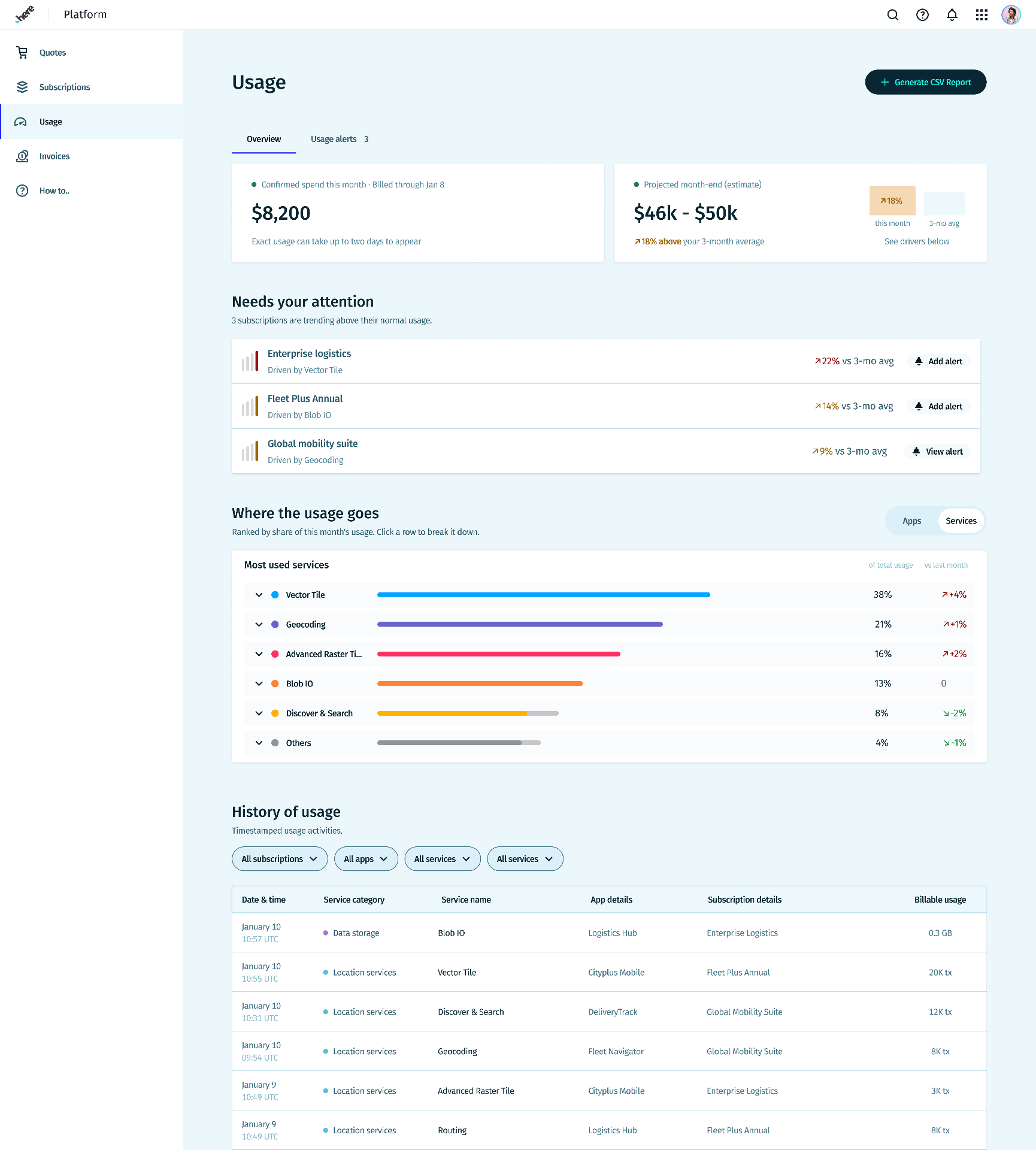 Usage analytics